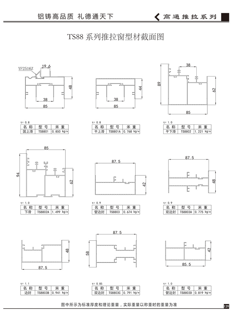 ts88系列推拉窗型材截面图