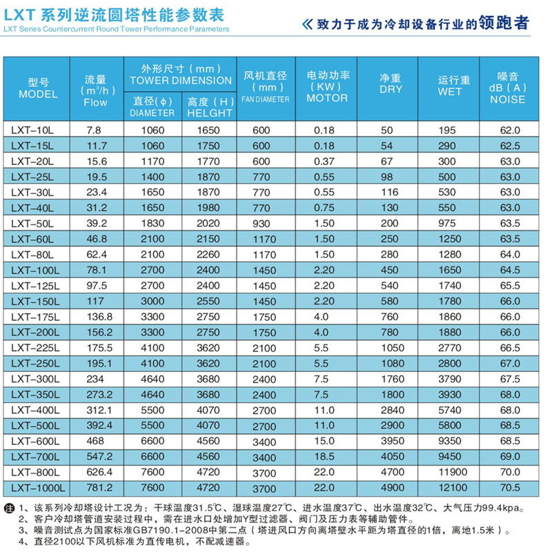 圆形冷却塔产品图册.jpg