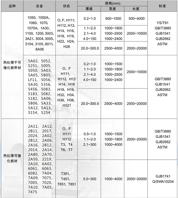 西南鋁板5052 5083 5086船用鋁板 經久耐用