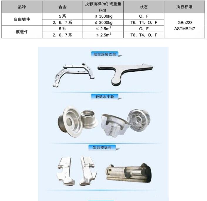 西南鋁鋁鍛件2A06 2A11鋁合金鍛件 模鍛件 