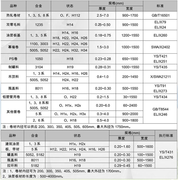 西南铝卷5052 5182铝合金拉环料 耐腐蚀性好