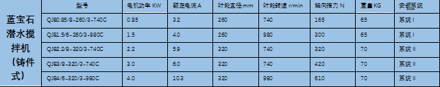 搅拌机铸件参数.jpg