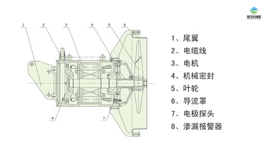 搅拌机结构详细.jpg