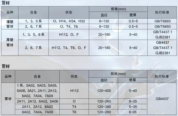 西南鋁鋁管5A03 5A05厚壁鋁管 全國配送