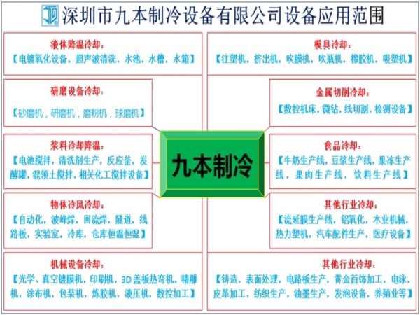 3九本制冷应用范围_副本.jpg