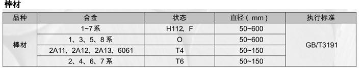 西南铝铝棒2011 2024铝合金棒 切削性好