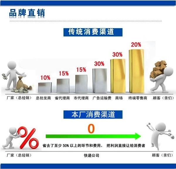 如何认识弧形铝方通工艺，了解异形方通价格。