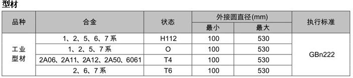 西南铝 6005A 7005铝型材 高速列车型材