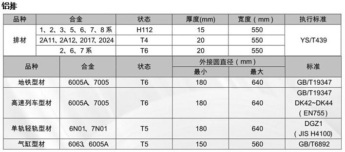 重慶西南鋁 6A02 6A51鋁排材 歡迎定制
