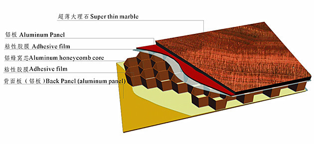 辦公室生態木鋁蜂窩板-衝孔鋁蜂窩板