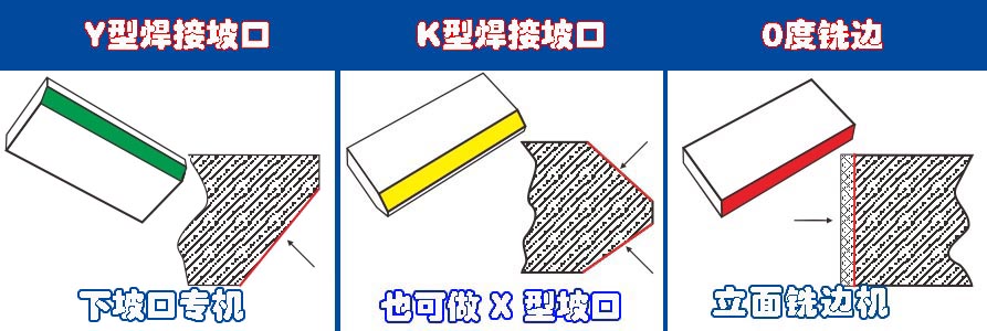 2高等-U坡口样式图.jpg