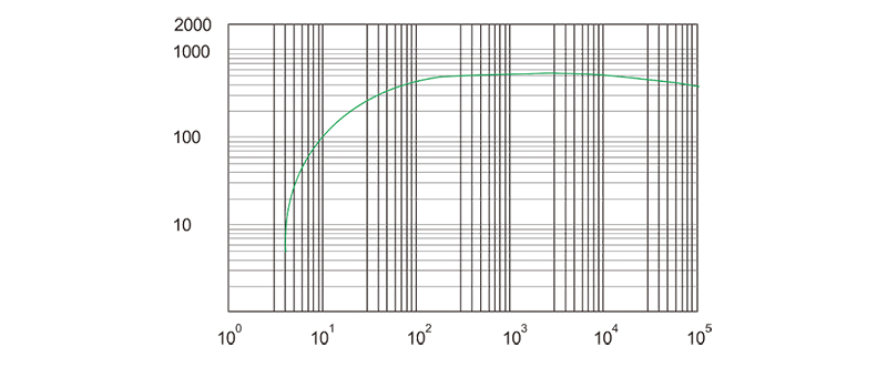 RSP550.jpg