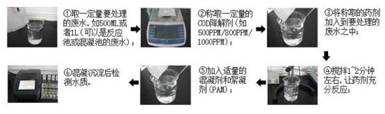 COD去除剂烧杯定量.jpg