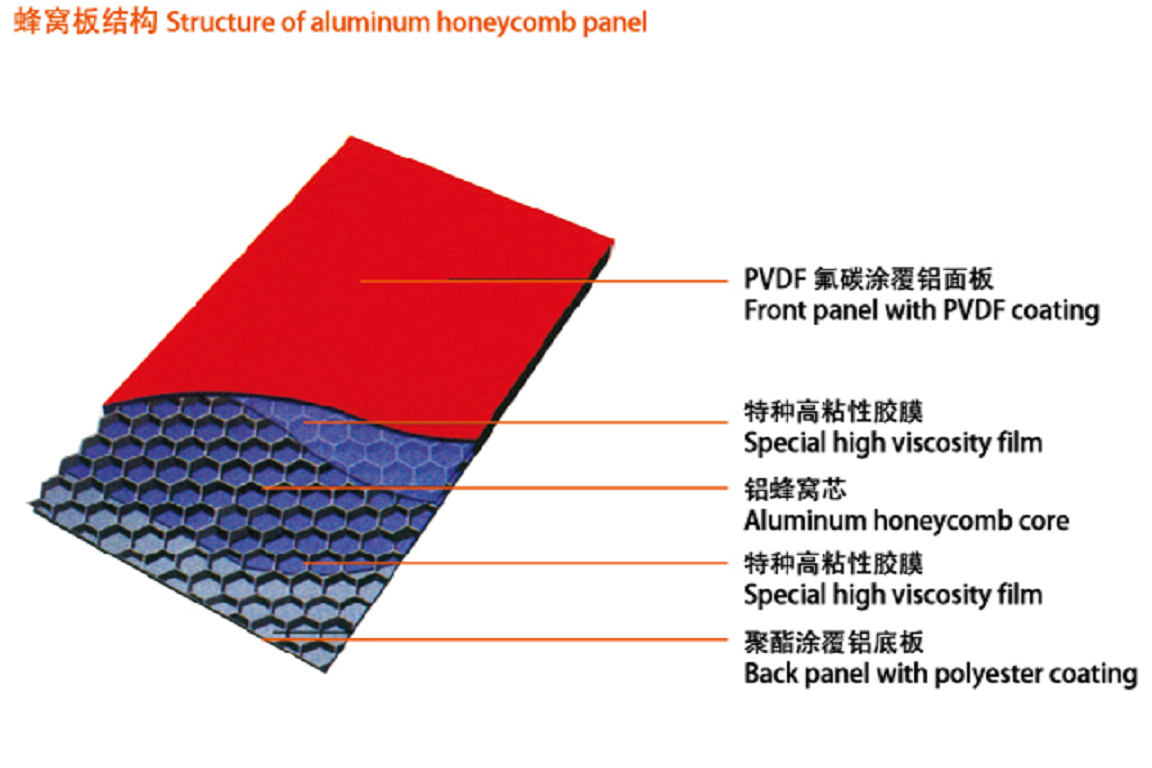 Aluminum-Honeycomb-Panel-for-Curtain-Wall - .jpg