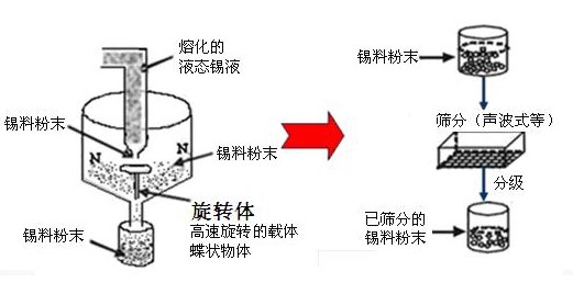 锡粉生产工艺流程图.JPG