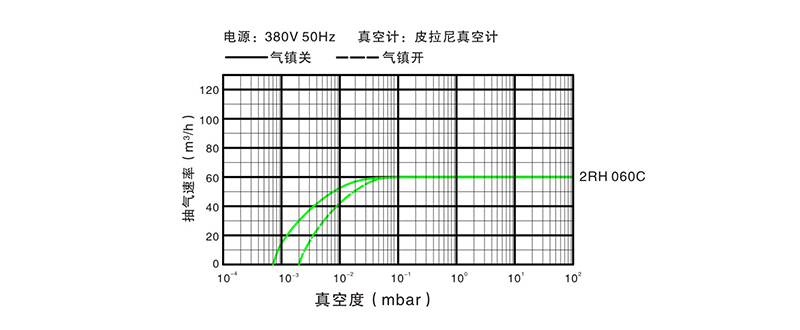 2RH 060C曲线图.jpg