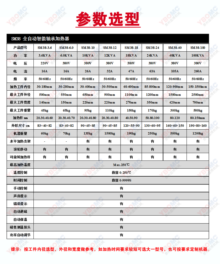 SM38参数选型.jpg