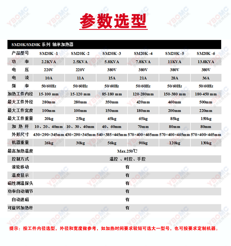 SM20K参数选型.jpg