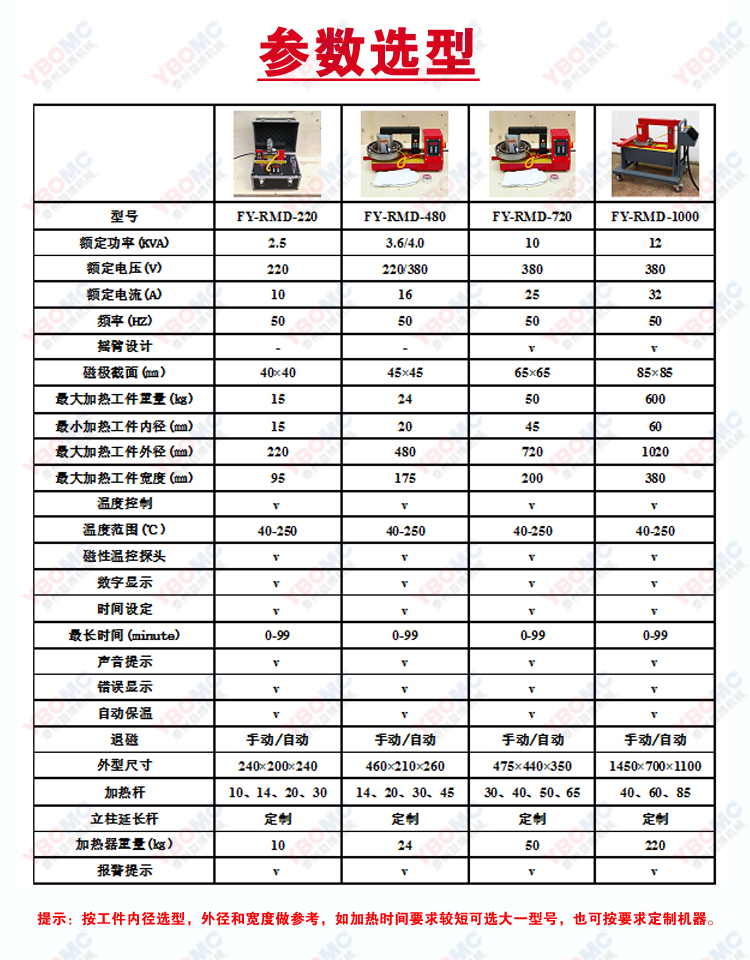 FY-RMD参数选型.jpg