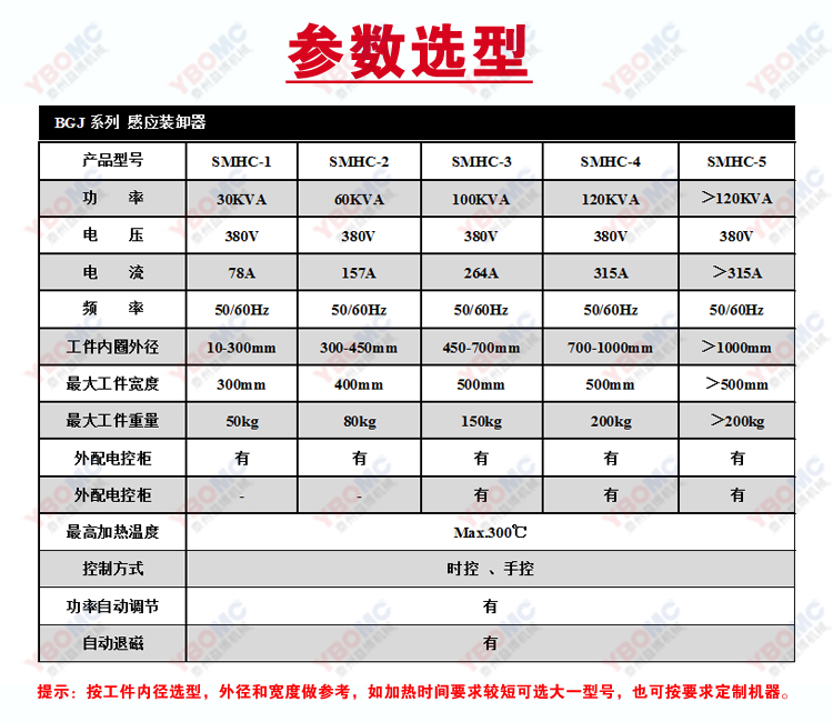 SMHC拆卸器参数选型.jpg