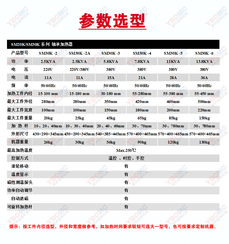 SM30K参数选型.jpg