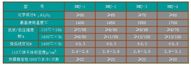 抗渣耐磨系列浇注料.jpg
