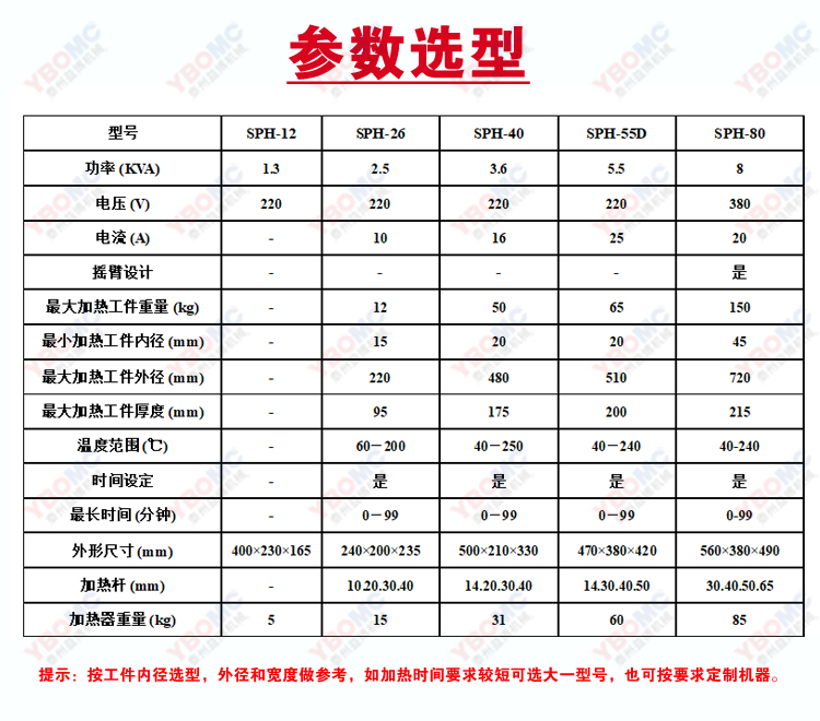 SPH-12-26-40-55-80ѡ.jpg