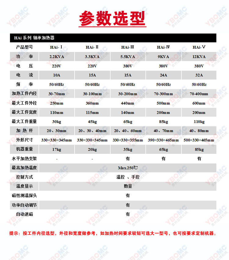 参数选型.jpg