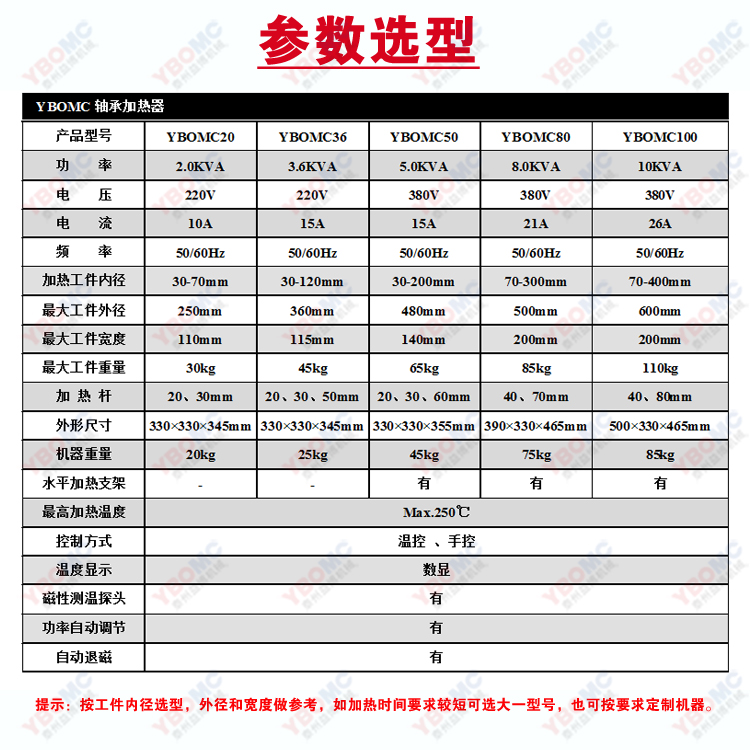 YBOMC20-100参数选型.jpg