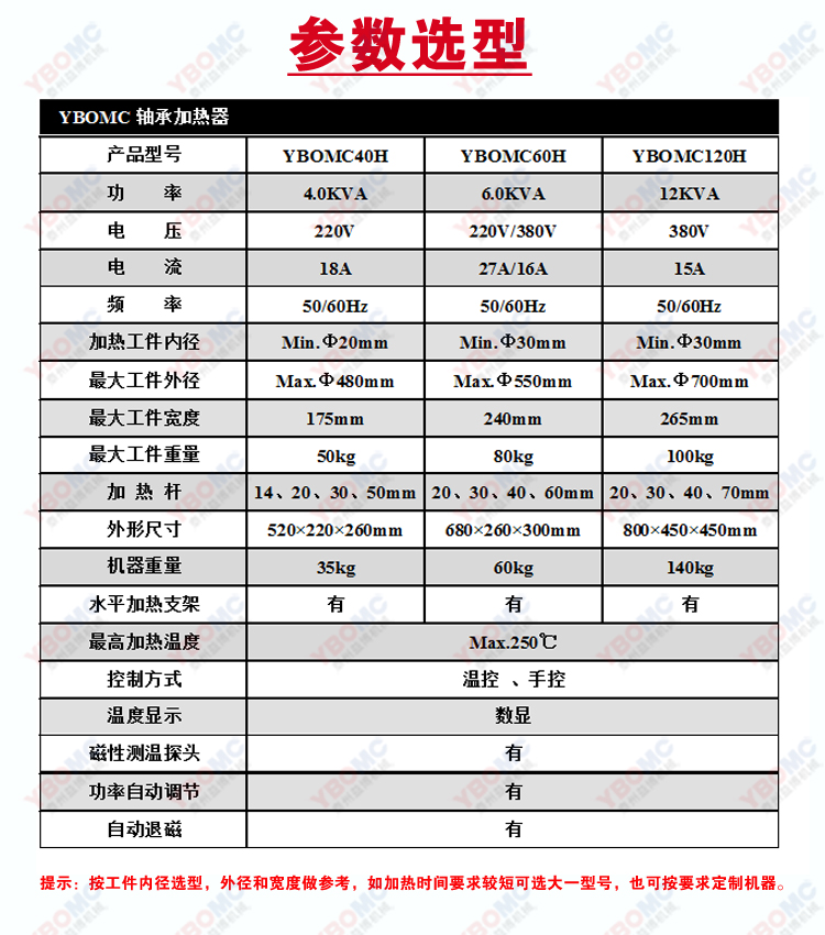 YBOMC40H-120H加热器参数选型.jpg
