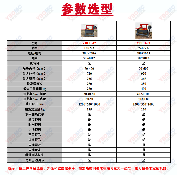 YBED-12-24参数选型.jpg