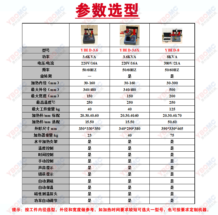YBED-3.6-8参数选型.jpg