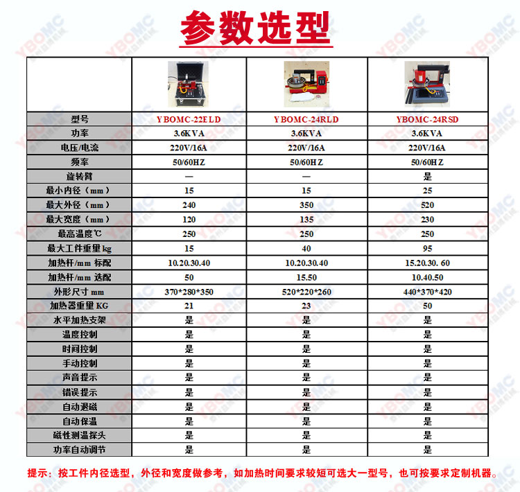 22ELD-24RLD-24RSD参数选型.jpg