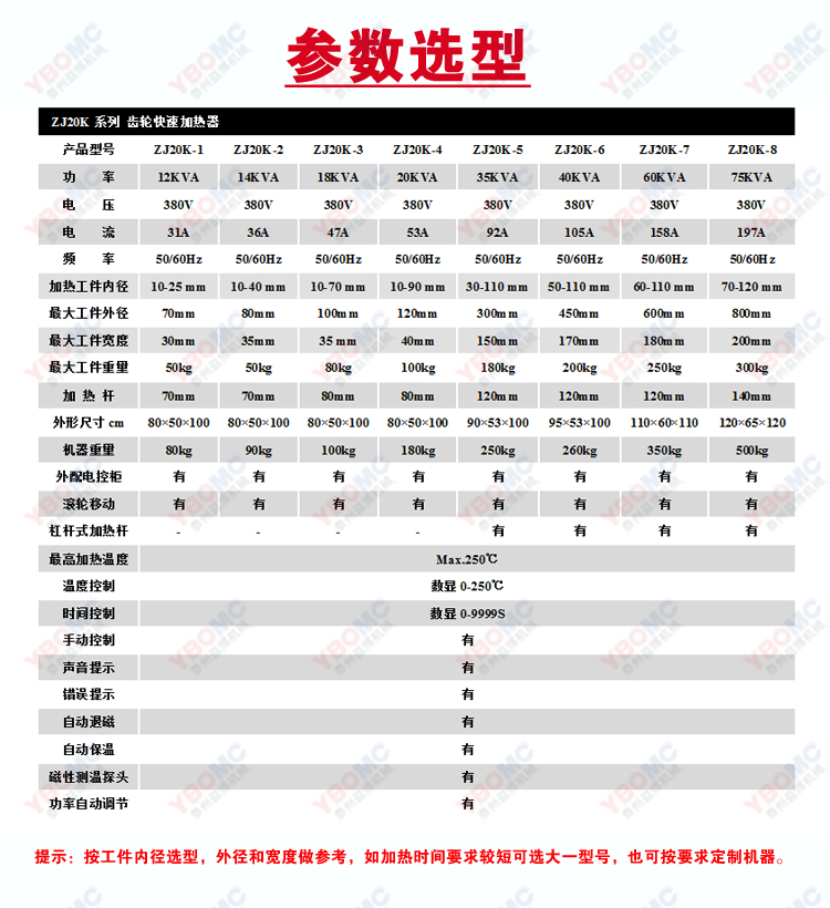 ZJ20K齿轮联轴器感应加热器参数选型.jpg
