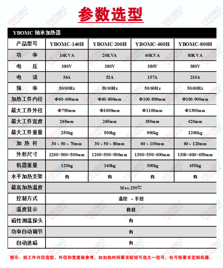 YBOMC参数选型.jpg