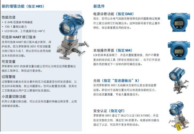 罗斯蒙特3051S高精度系列--新增功能.jpg