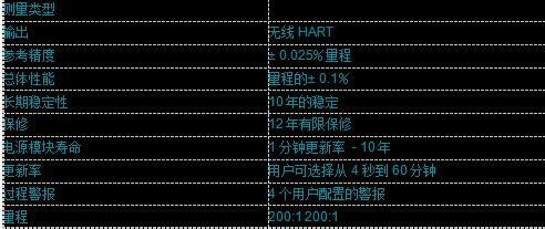 罗斯蒙特3051S系列仪表的无线--技术规格.jpg