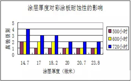 彩涂腐蚀影响图.jpg