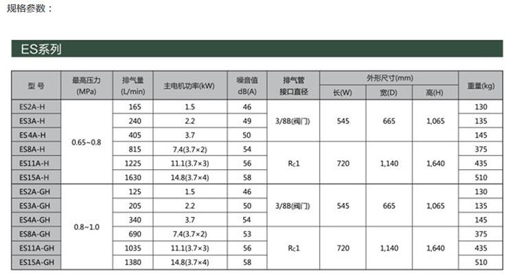 神钢ES系列(1.5～14.8kW)无油式涡旋空压机参数.jpg