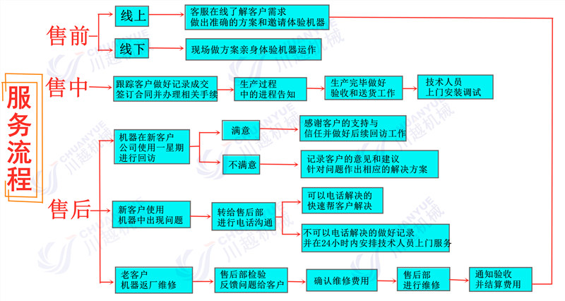 1服务流程_副本.jpg