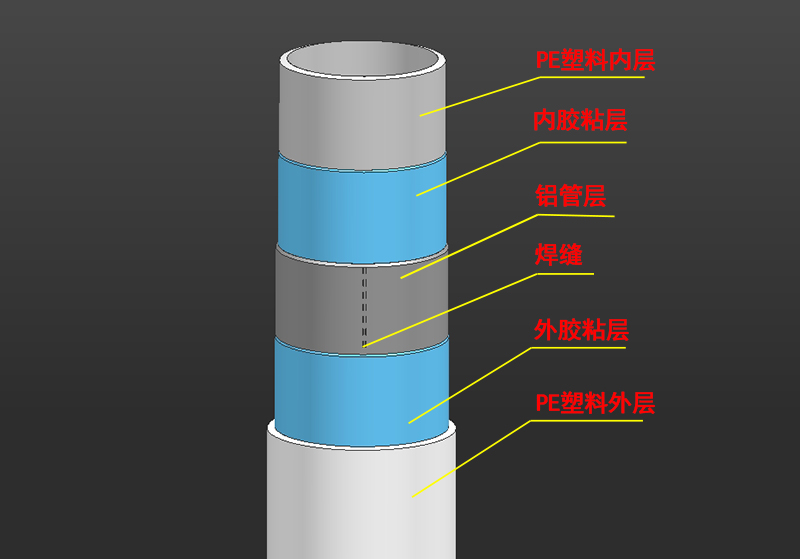 普通铝塑管结构图.jpg