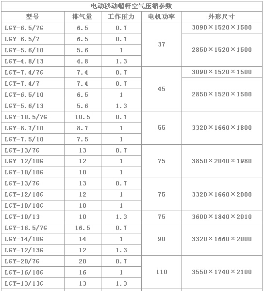 开山LG电动移动螺杆空气压缩机资料.jpg