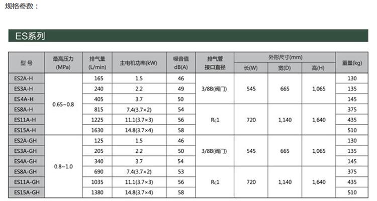 ESϵ(1.514.8kW)ʽѹ.jpg