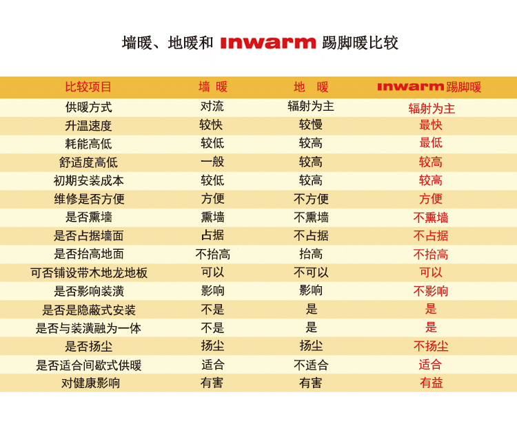 墙暖地暖和踢脚暖对比表.jpg