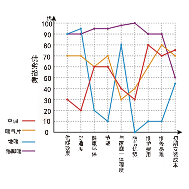 几种供暖方式优劣势对比图.jpg