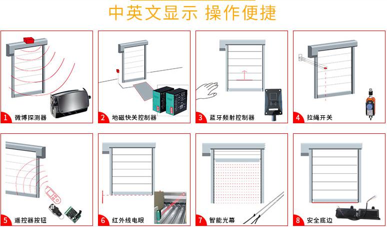 有助于延长快速门的使用寿命(产品一经安装,我公司技术人员会视门体