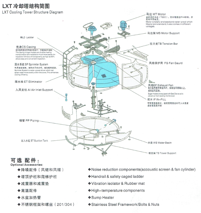 圆形逆流冷却塔结构简图.jpg