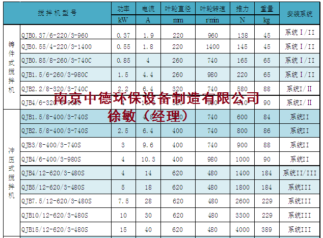 潜水搅拌机型号规格.jpg