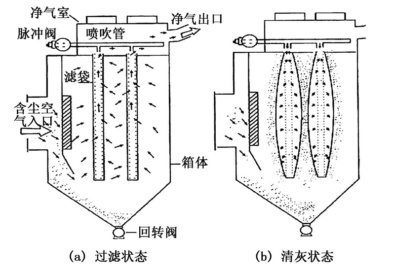 布袋除尘器清灰原理图.jpg