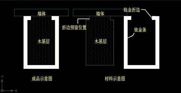 不锈钢U型装饰线安装示范图_副本.jpg